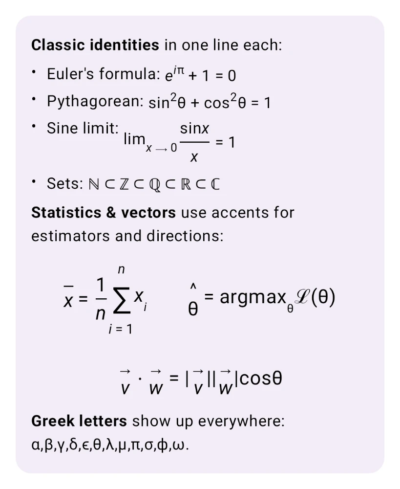 Screenshot of Kai rendering Euler's identity e to the i pi plus one equals zero, the Pythagorean identity sin squared theta plus cos squared theta equals one, a sine limit, set inclusions from natural numbers to complex numbers using mathbb, vector accents for statistics and dot products, and the Greek alphabet from alpha to omega